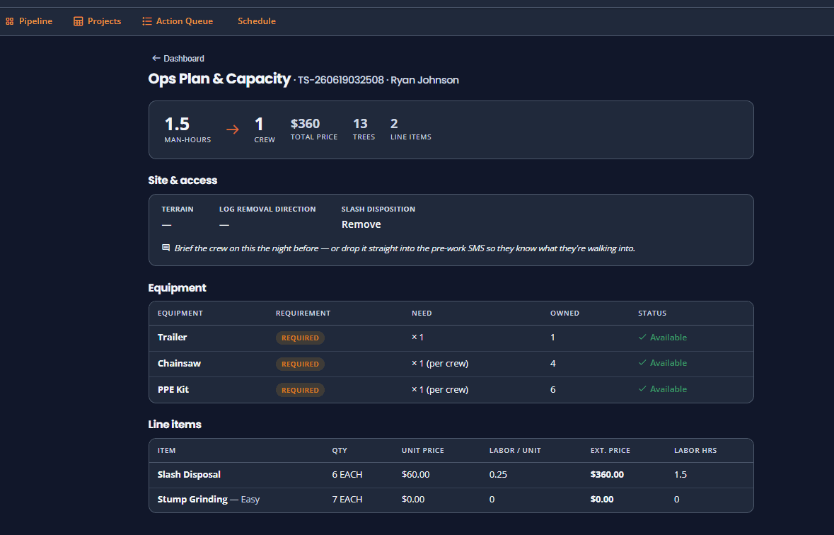 PropertyWorks ops plan — man-hours, crew, equipment availability, and line items